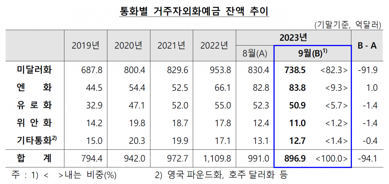 [제공=한국은행]