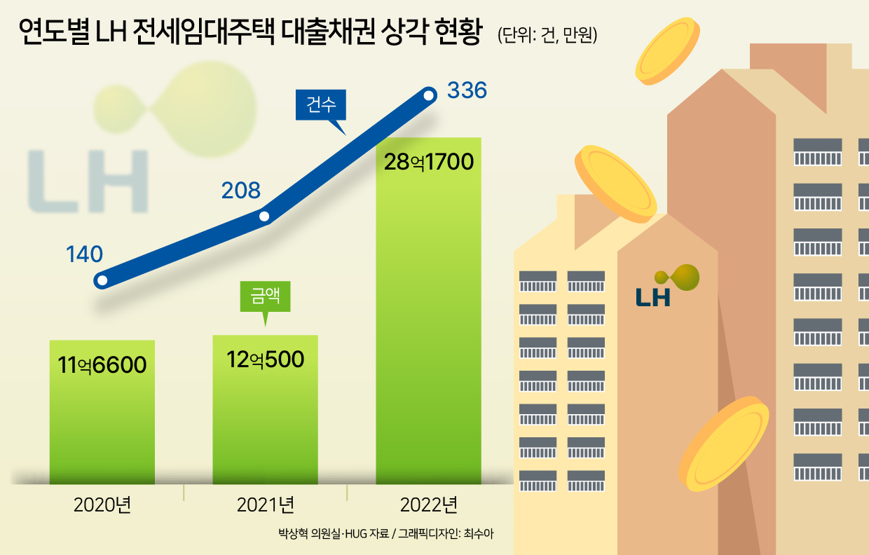 부동산 불황에 서민 마저 피눈물…임대주택 보증금 조차 떼인다 [부동산360]