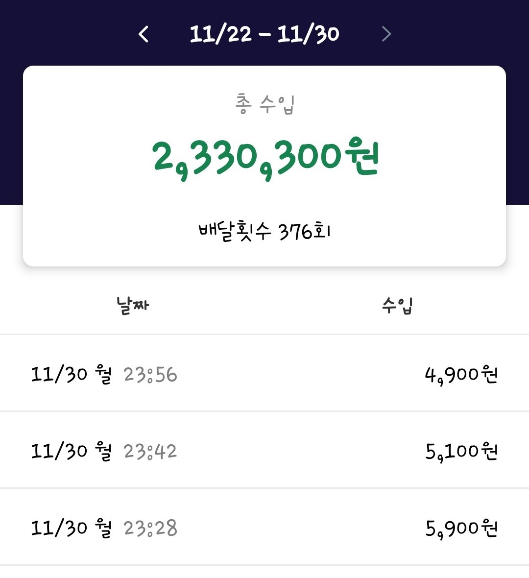 지난 2020년 738만원을 번 쿠팡이츠 배달 라이더의 11월 4주차 급여명세서. 일주일에 233만원을 벌었다. [헤럴드경제 DB]
