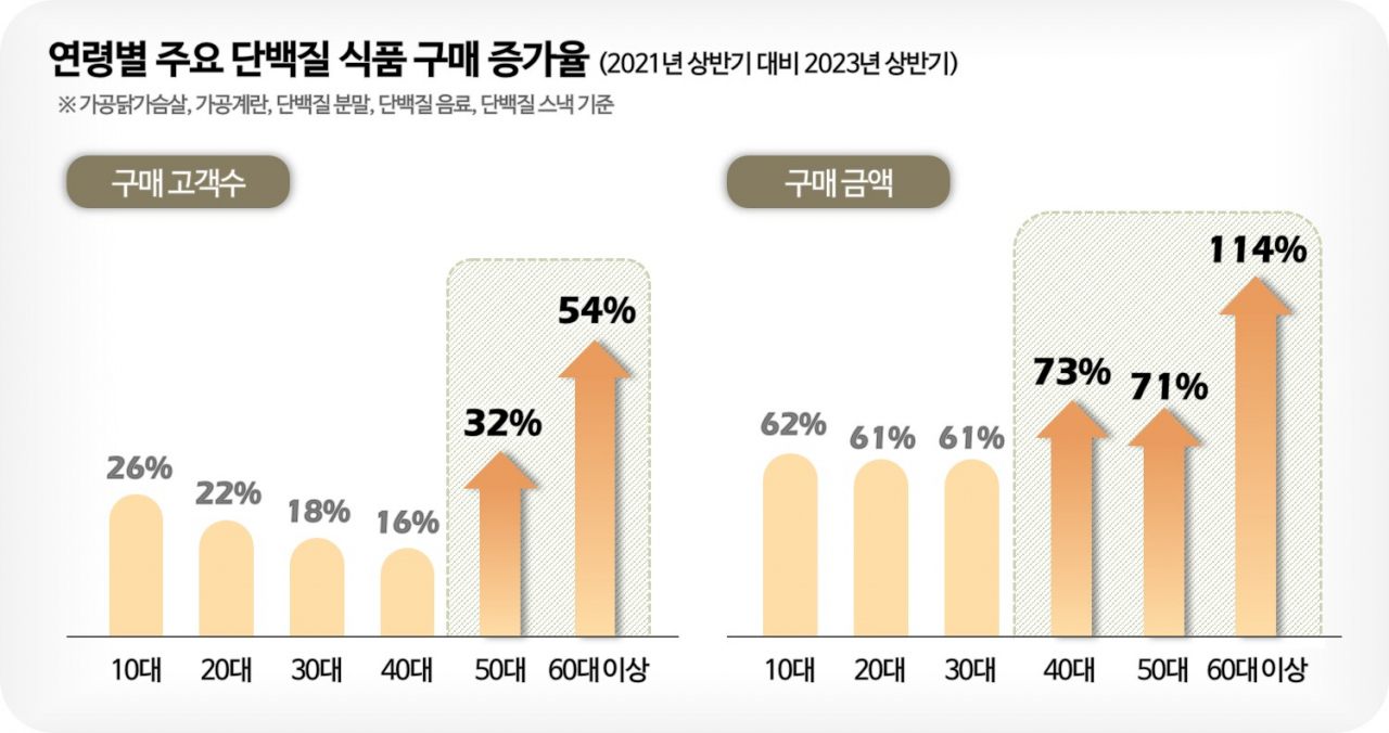 [롯데멤버스 제공]