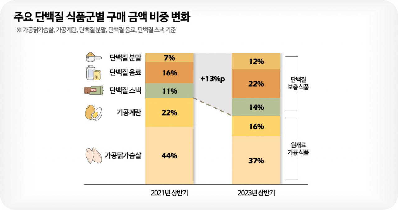 [롯데멤버스 제공]