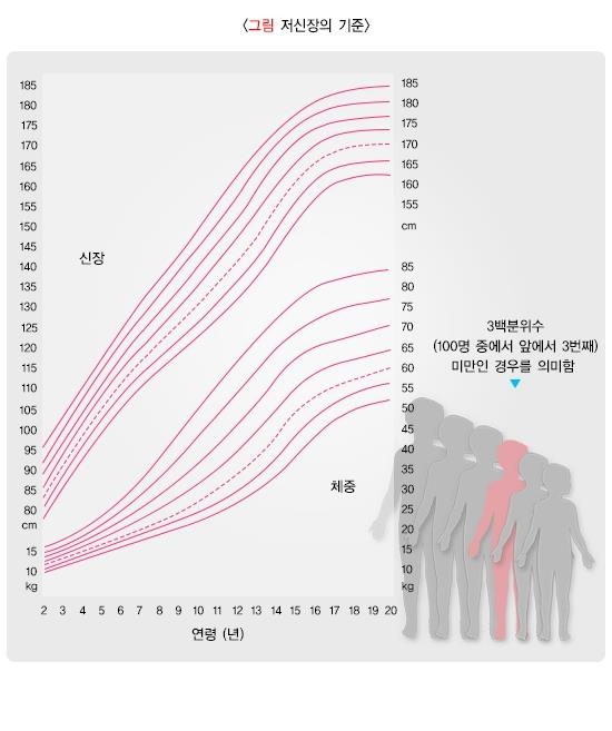 [질병관리청 국가건강정보포털 캡처]