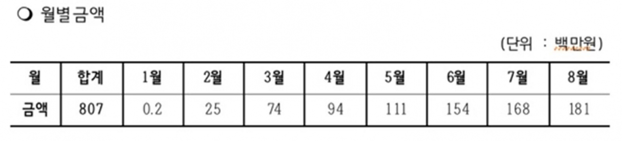 “나만 스벅 커피 300원씩 비쌌잖아” 몰랐어? 이미 100만명이나 아는데? [지구, 뭐래?]