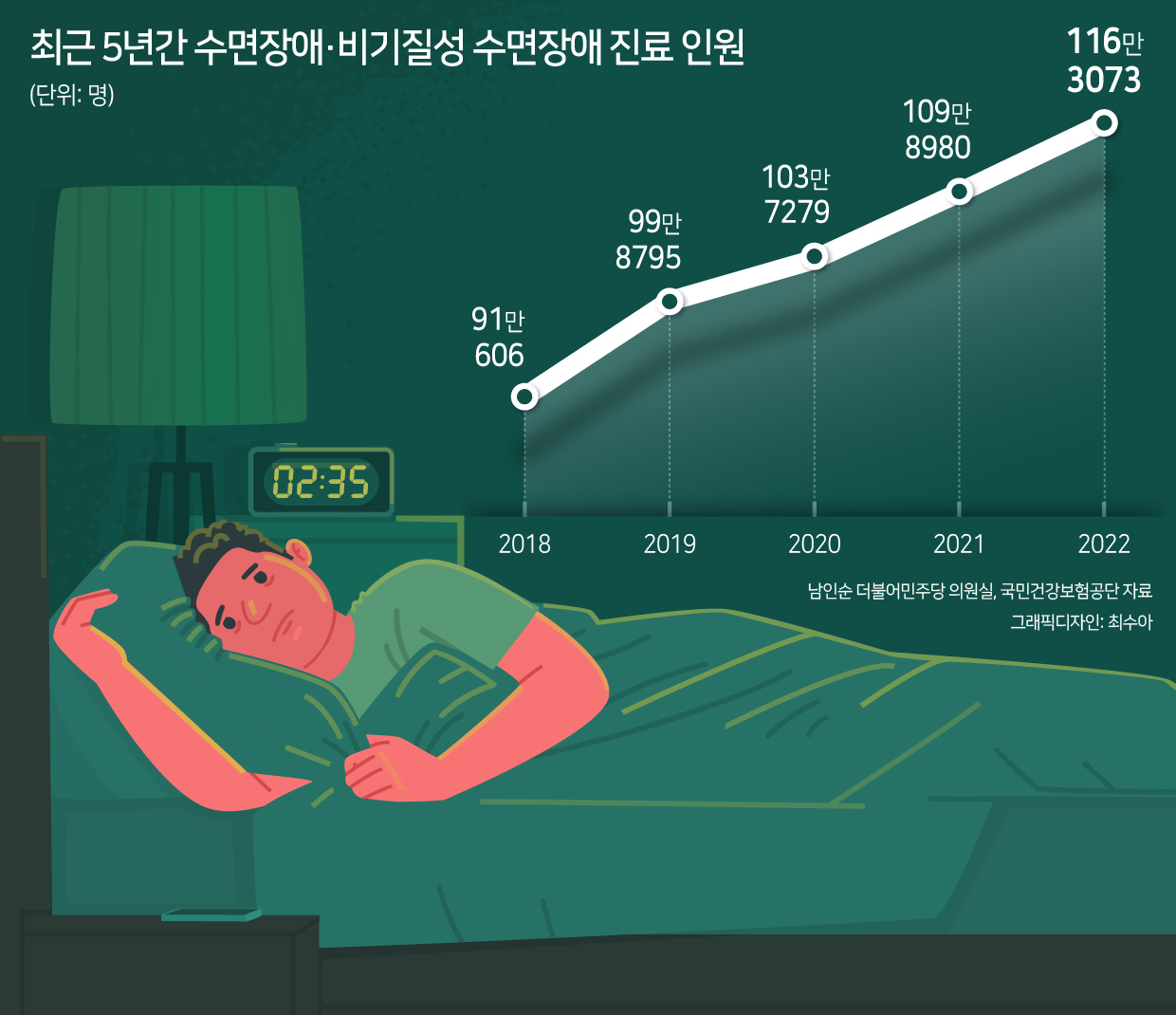 “스트레스·불면증, 다들 겪는데…” 식품업계, 왜 ‘멘탈케어’에 관심? [푸드360]