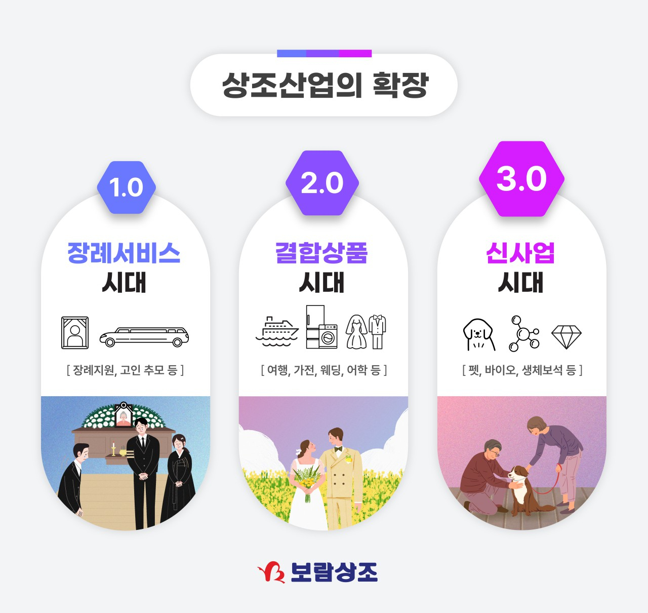 [보람상조 제공]