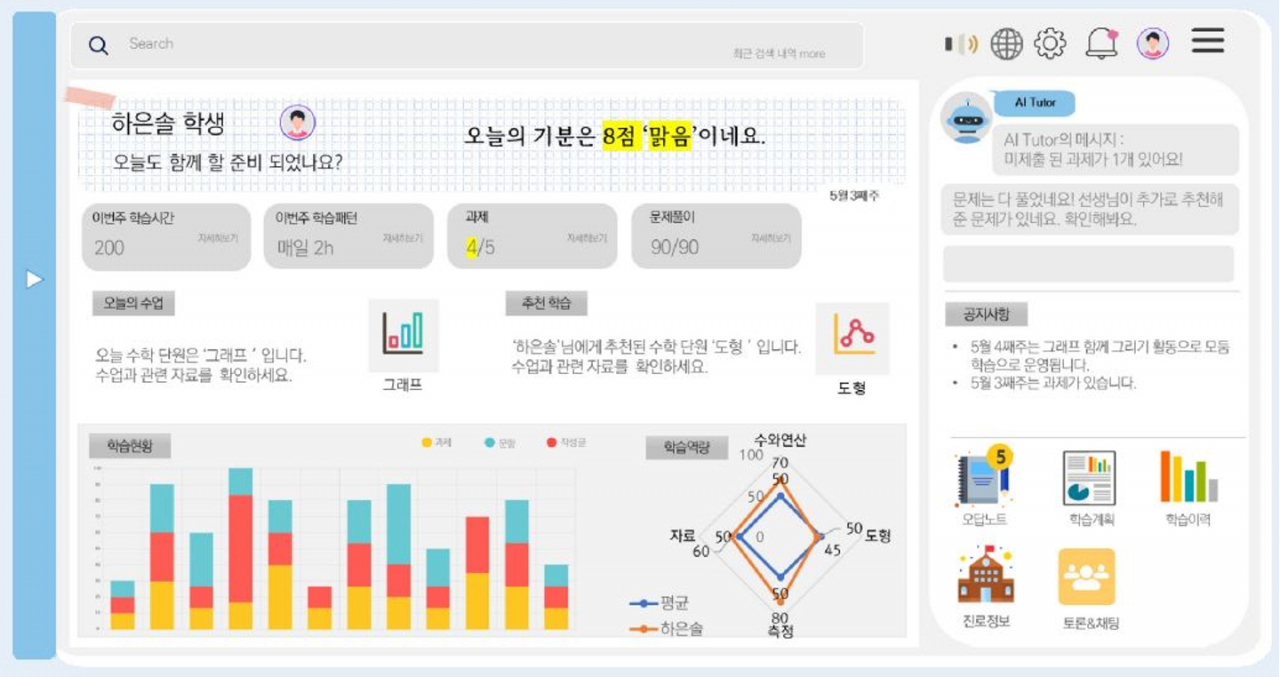 AI 디지털 교과서 학생용 대시보드 구현 이미지. [한화시스템 제공]