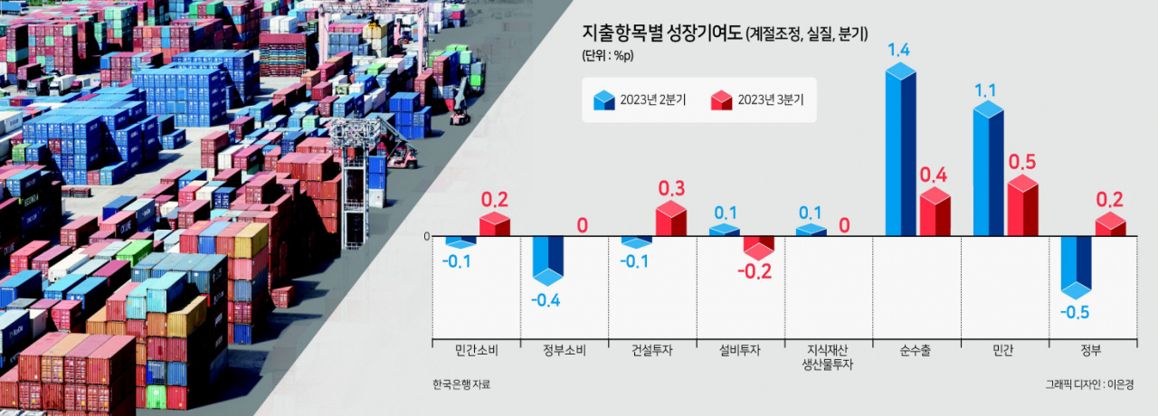 부산항 신선대부두와 감만부두에서 컨테이너 하역작업 하는 모습 [연합]