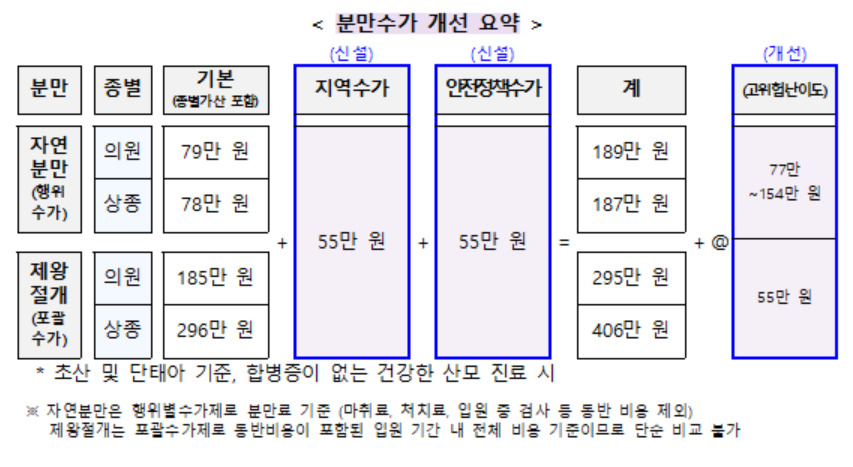 [보건복지부]