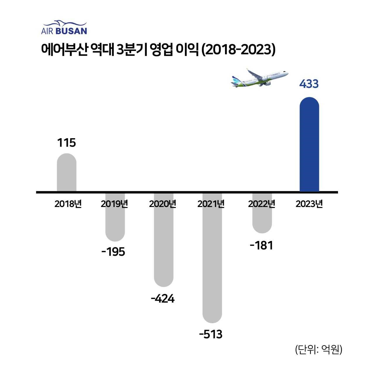 [사진=에어부산]