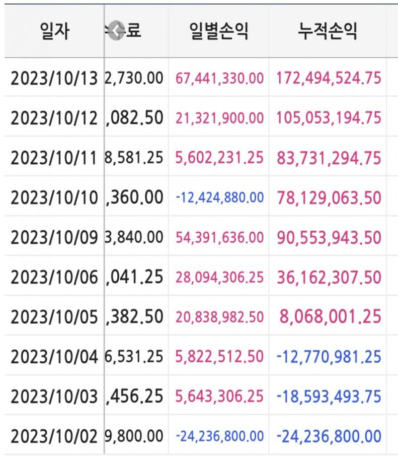 “주가 하락베팅으로 10月 1억7000만원 수익”…무너지는 증시는 나의 행복? [투자360]