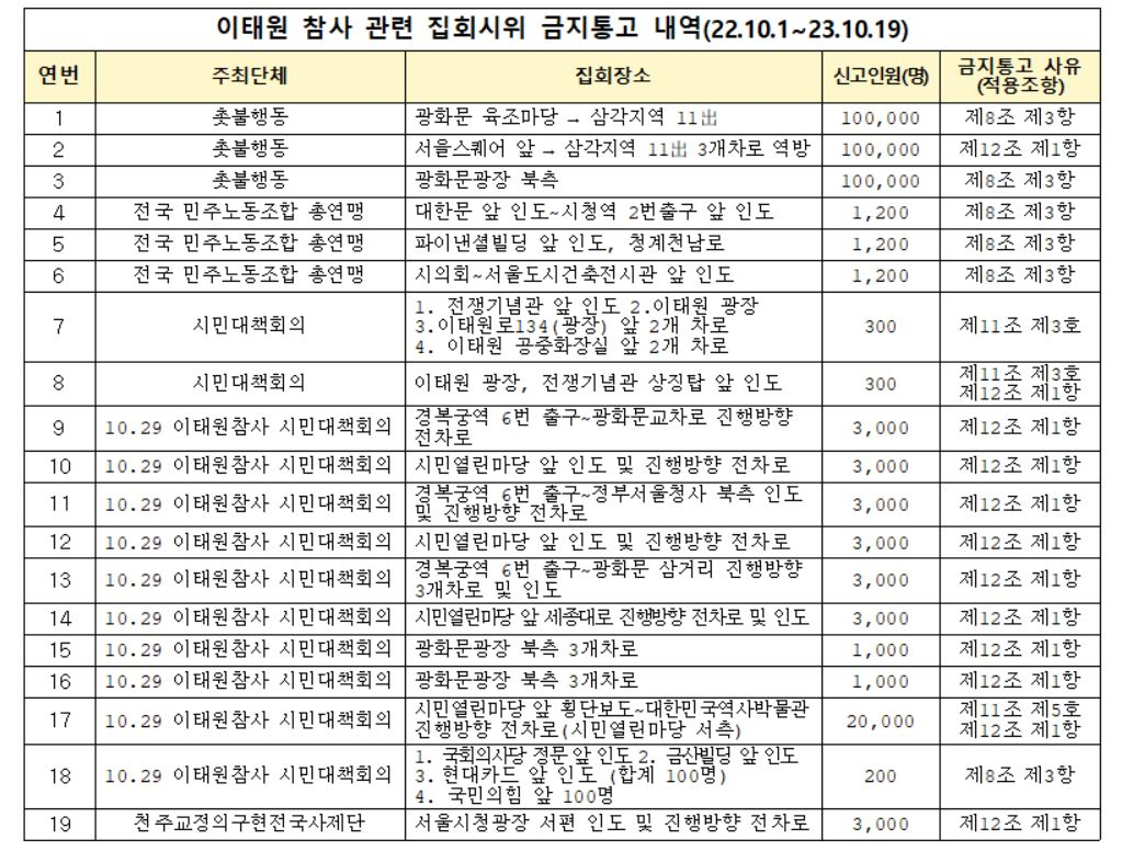 [경찰청·이형석 의원실]