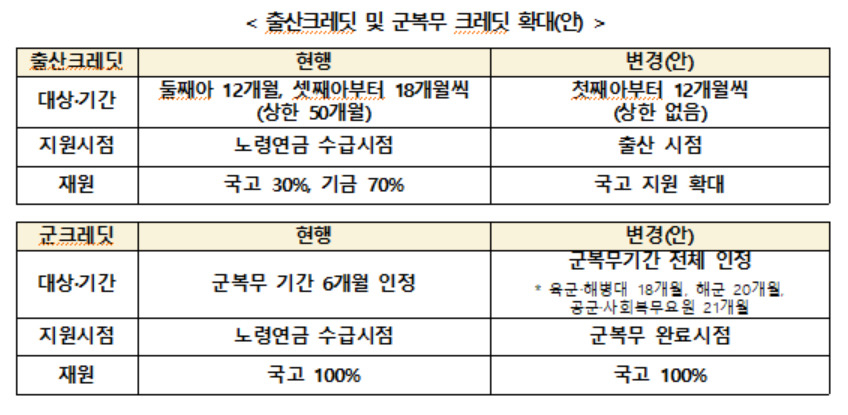 [보건복지부 제공]