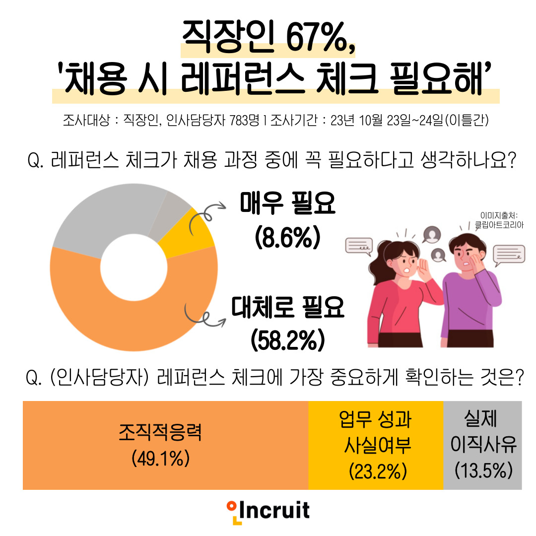 [인크루트 제공]