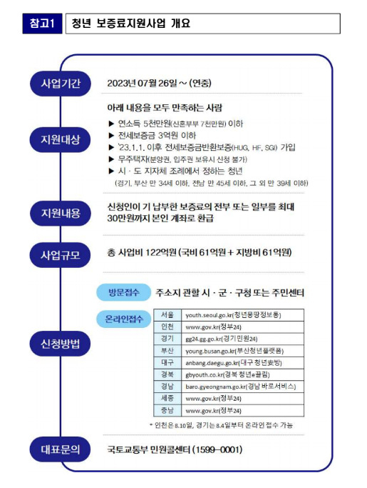 “30만원 지원한다더니 이렇게나 복잡해?” 겉도는 청년 보증료 지원사업 [부동산360]