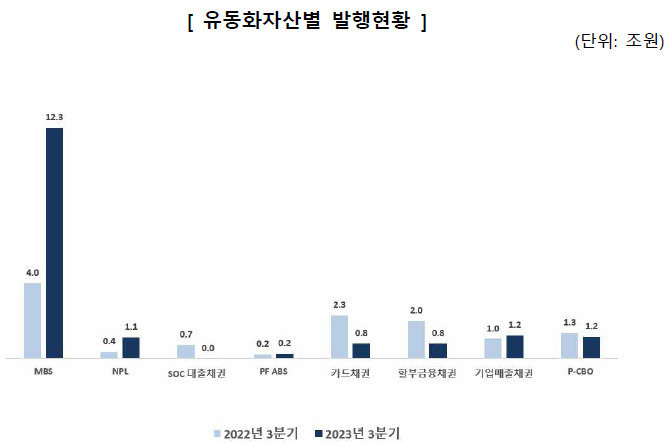 금융감독원 자료