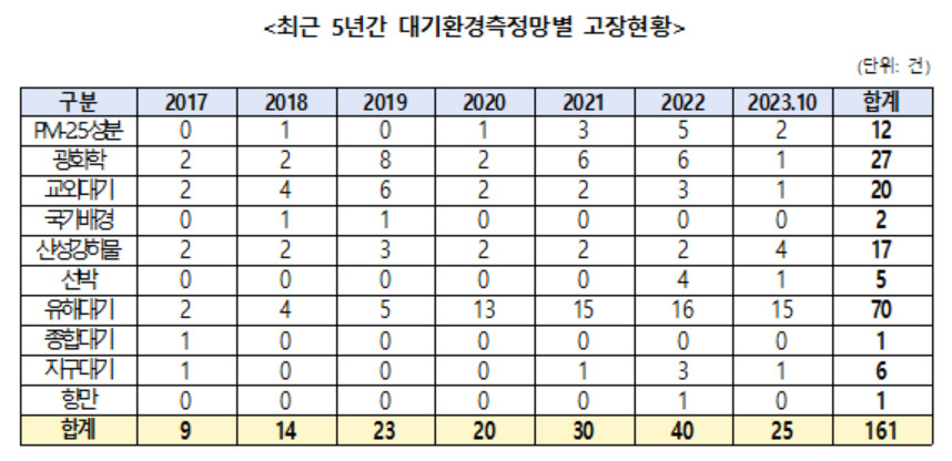 [우원식 의원실 제공]