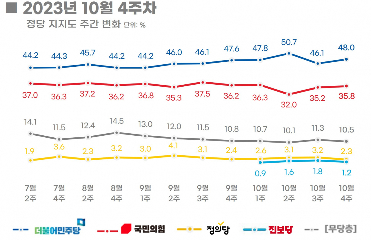 [리얼미터 제공]