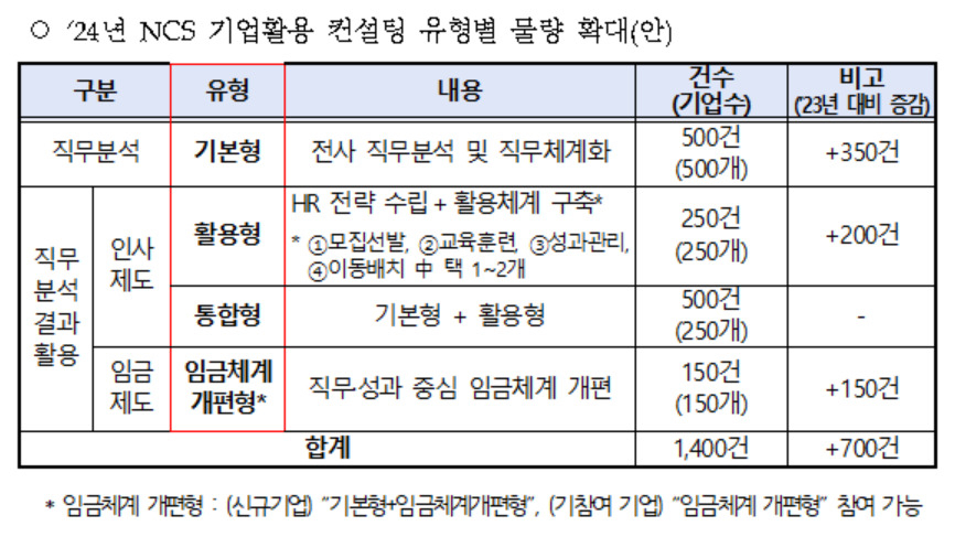 [고용노동부 제공]