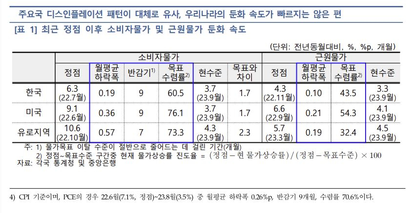 [한국은행 제공]