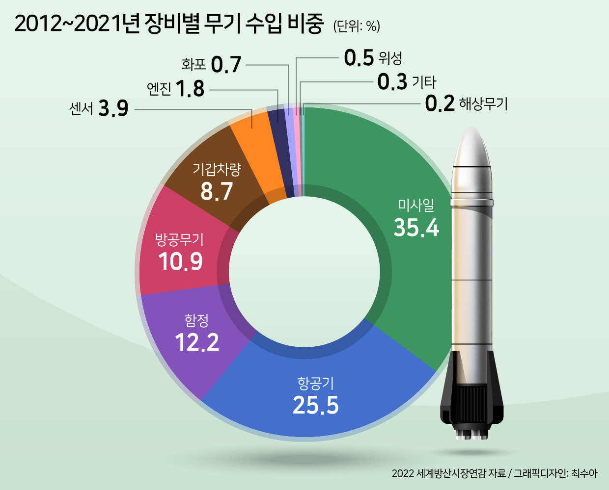 “국방협력 주요 파트너”…UAE는 ‘K-방산’의 중동 진출 허브 [신대원의 軍플릭스]