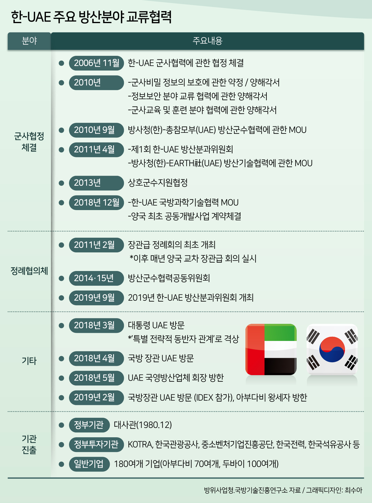 “국방협력 주요 파트너”…UAE는 ‘K-방산’의 중동 진출 허브 [신대원의 軍플릭스]