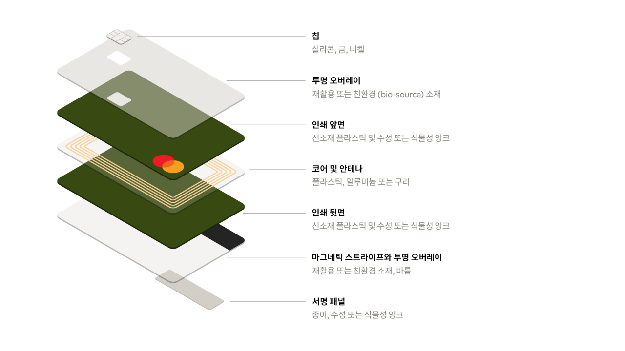 [마스터카드 제공]