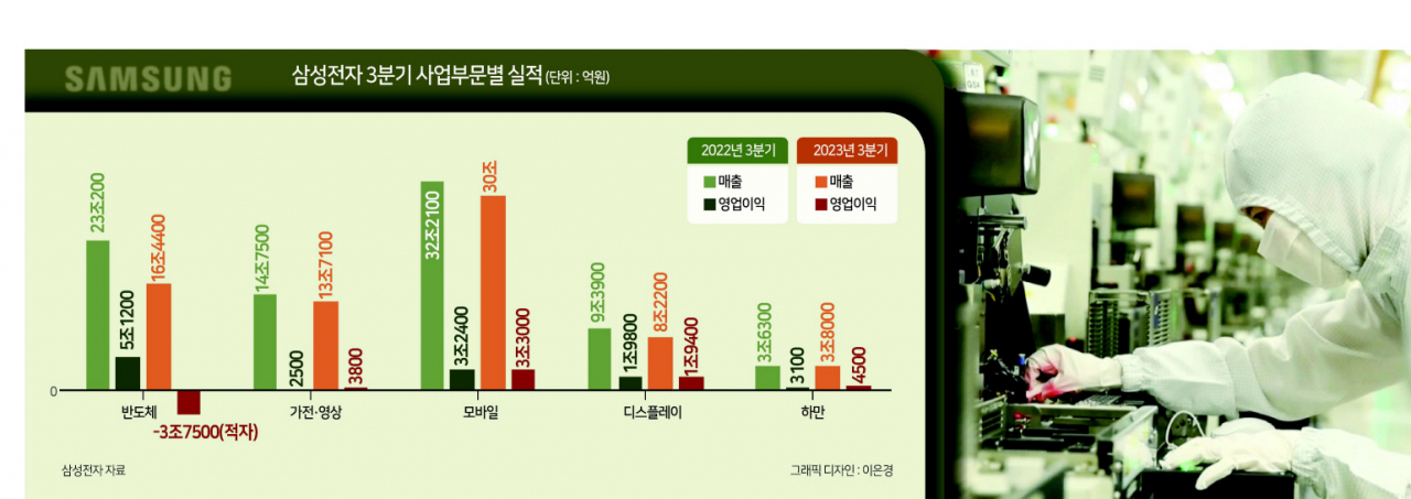 세계 최대의 반도체 생산기지인 삼성전자 평택캠퍼스의 제조 라인 내 직원 모습