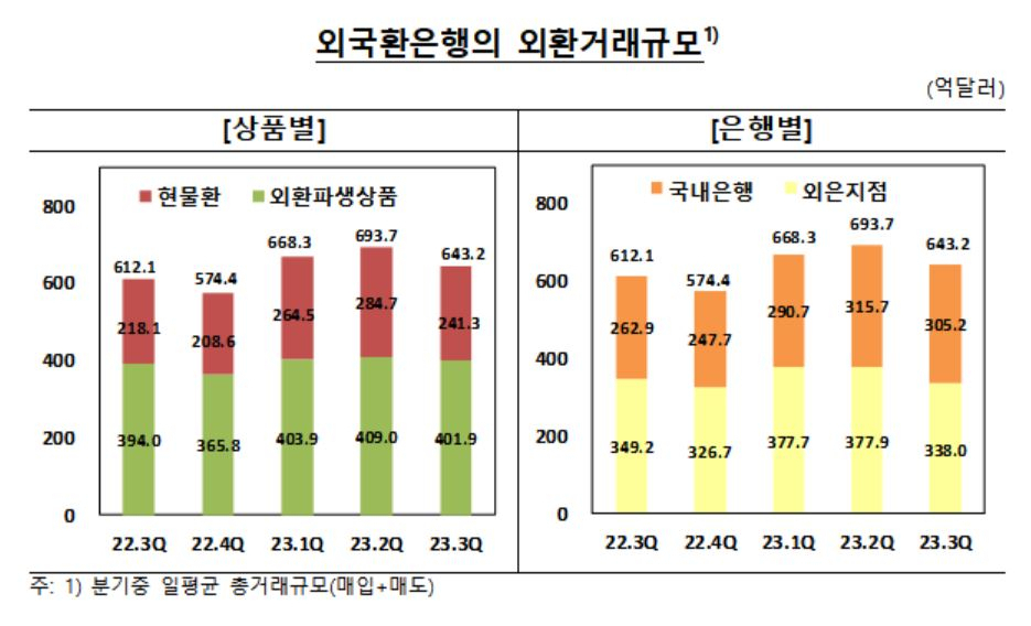 [한국은행 제공]