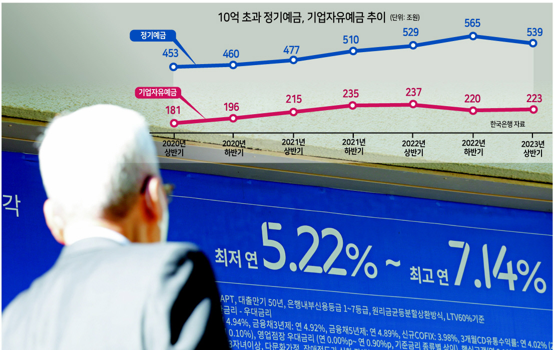 서울 시내 한 은행에 대출 금리 관련 안내문이 붙어 있다. [연합]
