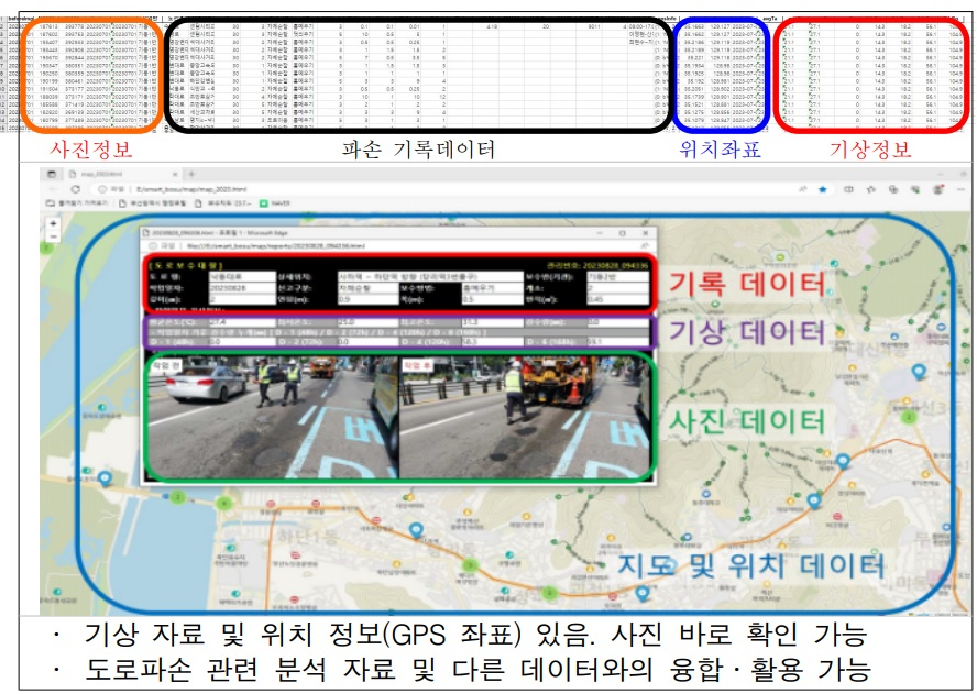 도로파손 데이터 관리 고도화 프로그램(부산 본청)