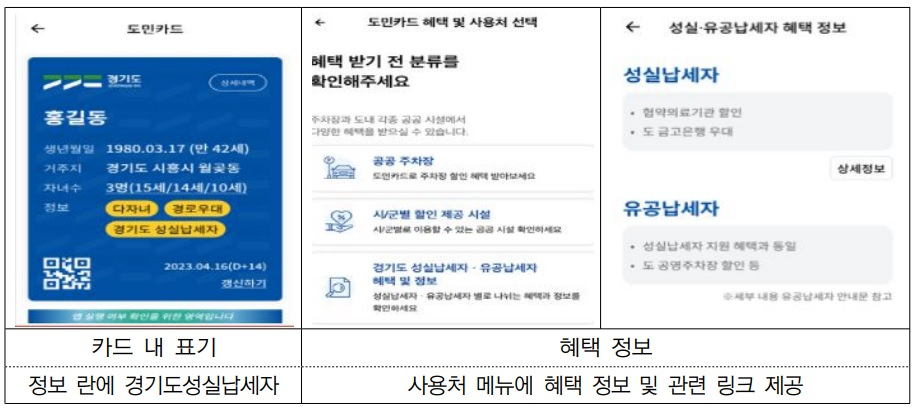 마이데이터 활용 간편증빙 서비스 ‘경기똑D’ 도민카드(경기 본청)