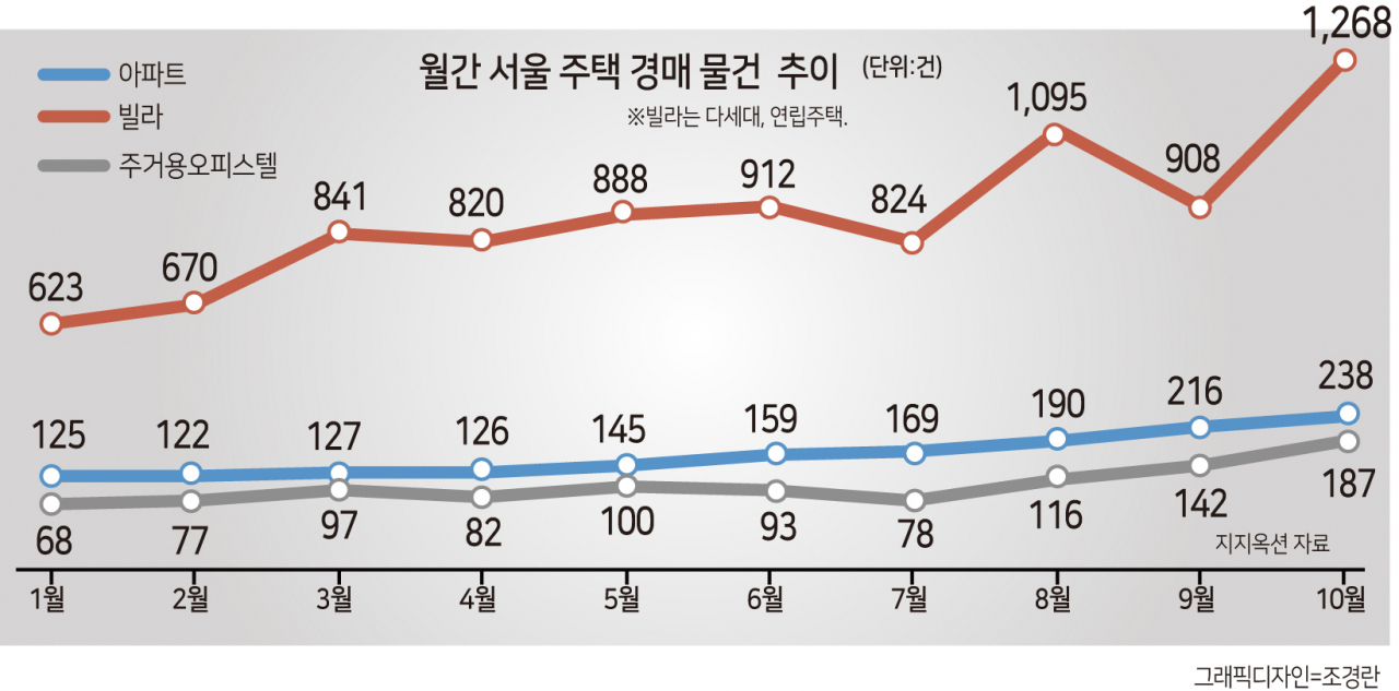 “수억 대출금 이자 내다 결국 망했어요” 집 경매 눈덩이처럼 쌓인다 [부동산360]