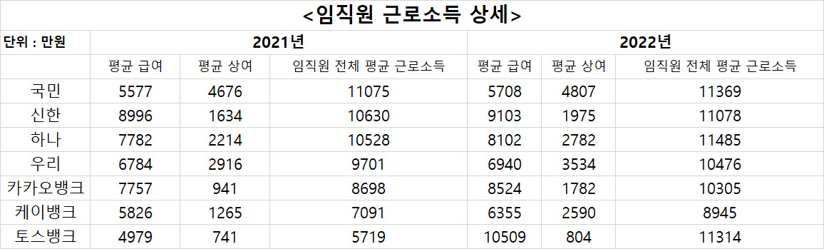 은행연합회 자료