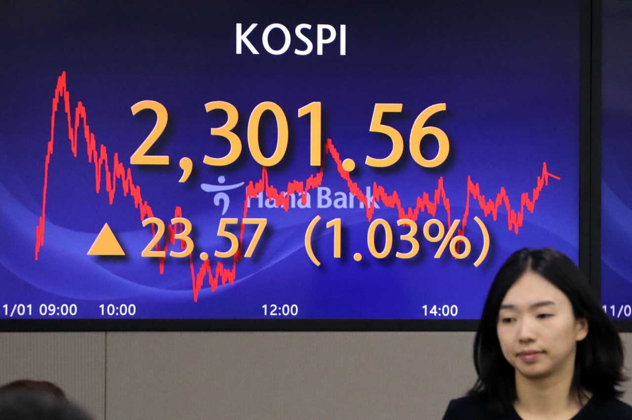 1일 코스피는 전장보다 14.90포인트(0.65%) 높은 2292.89에 개장한 뒤 2288&sim;2312 사이에서 등락을 거듭하다 23.57포인트(1.03%) 오른 2301.56으로 2300선을 지키며 장을 마감했다. 코스닥지수는 전장보다 3.13포인트(0.43%) 오른 739.23으로 거래를 마쳤다. 원/달러 환율 6.8원 오른 1357.3원으로 마감. 사진은 서울 중구 하나은행 딜링룸. 연합뉴스