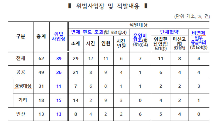 [고용노동부 제공]