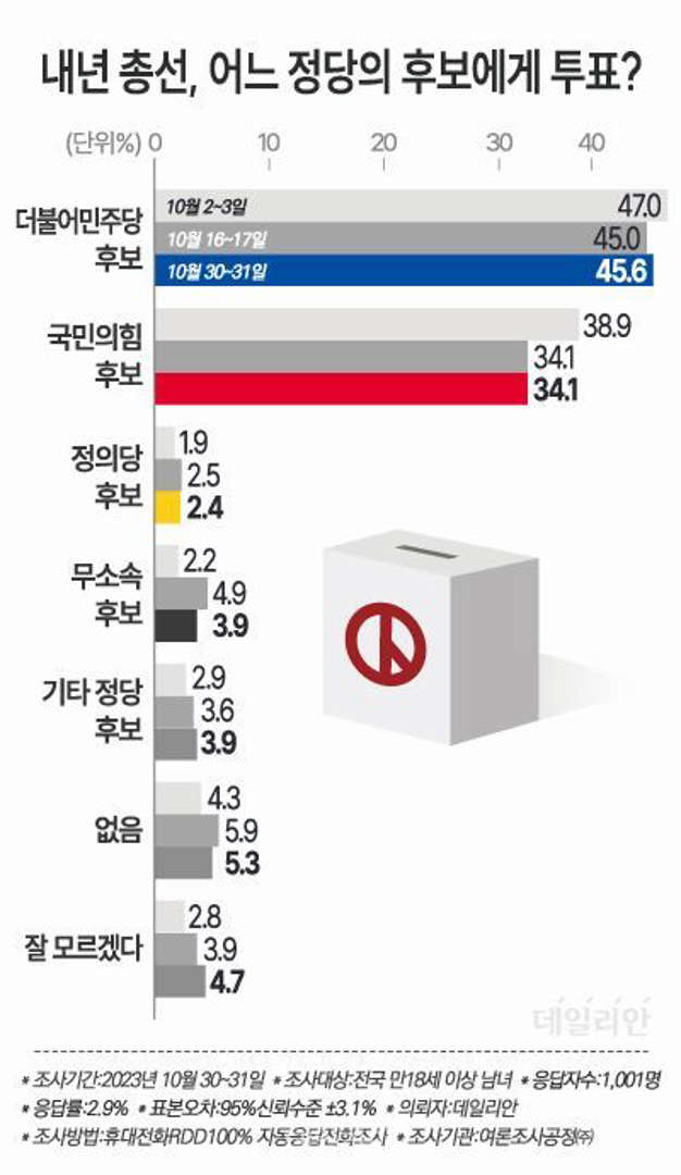 데일리안 캡처