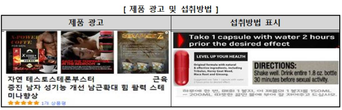 해외직구 성기능 개선 효과 표방 제품 광고·섭취 방법 [한국소비자원 제공]