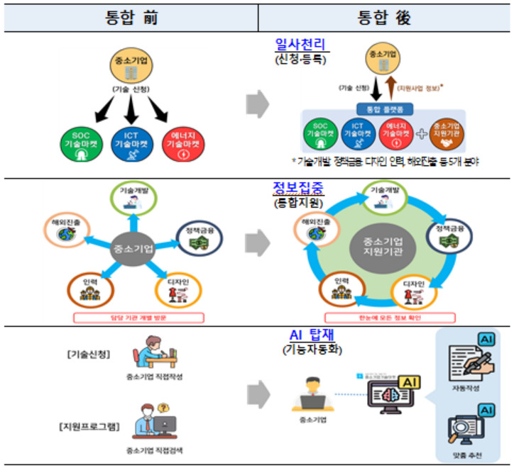 [기획재정부 제공]