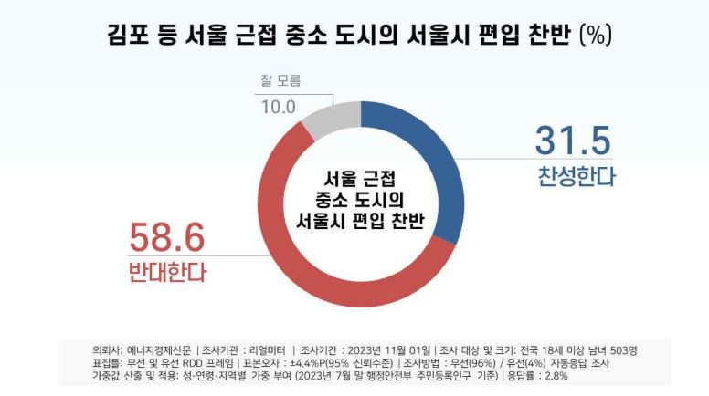 [리얼미터 제공]