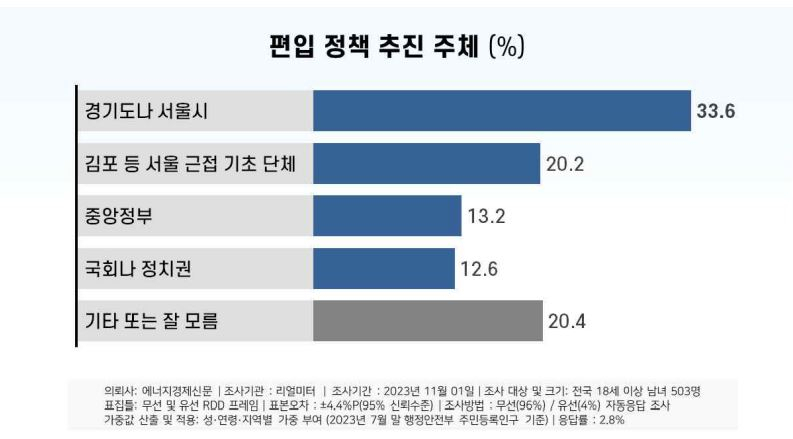 [리얼미터 제공]