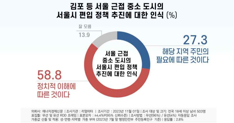 [리얼미터 제공]