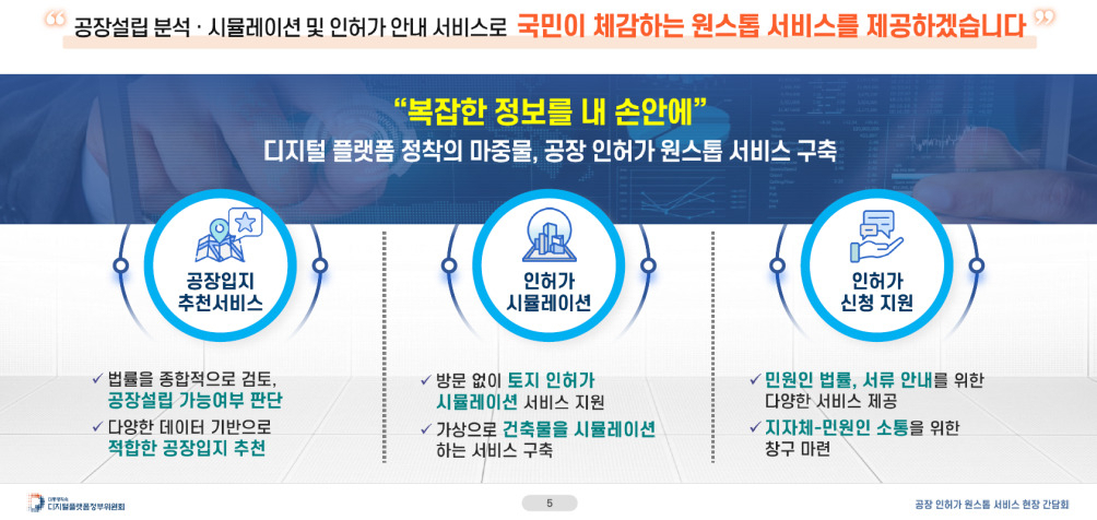 공장 인허가 원스톱 서비스 추진방향. [디지털플랫폼정부위원회 제공]
