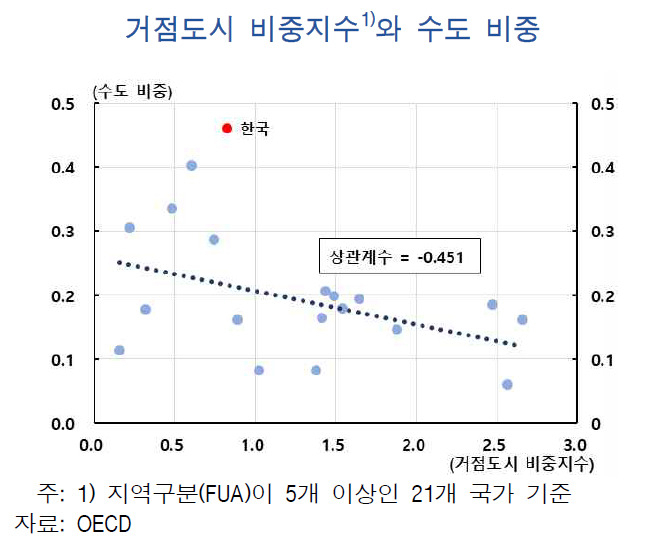 [제공=한국은행]