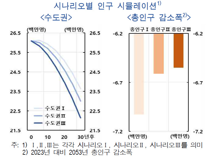 [제공=한국은행]