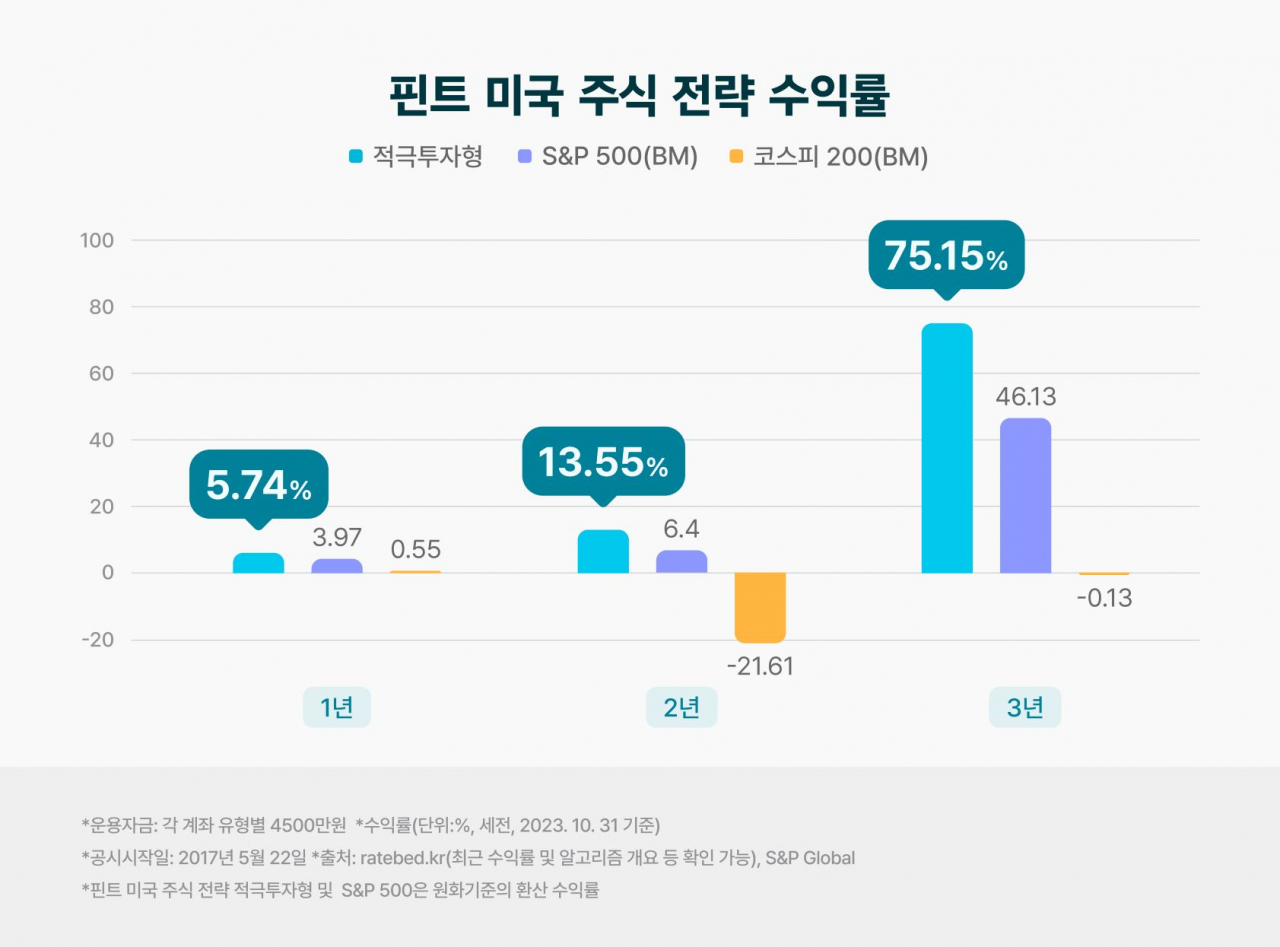 [디셈버앤컴퍼니 제공]