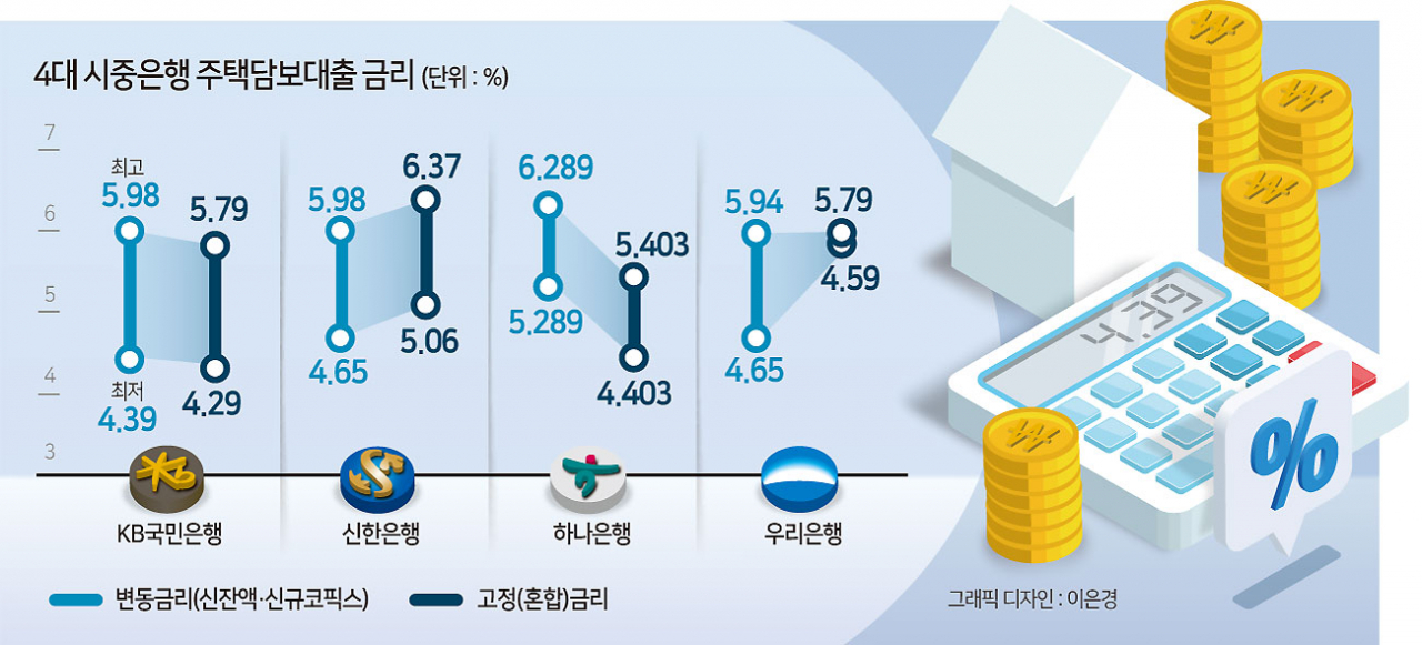2일 기준