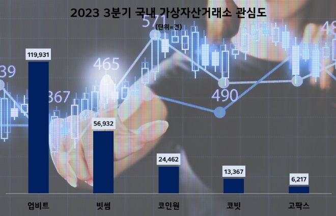 [데이터앤리서치 제공]
