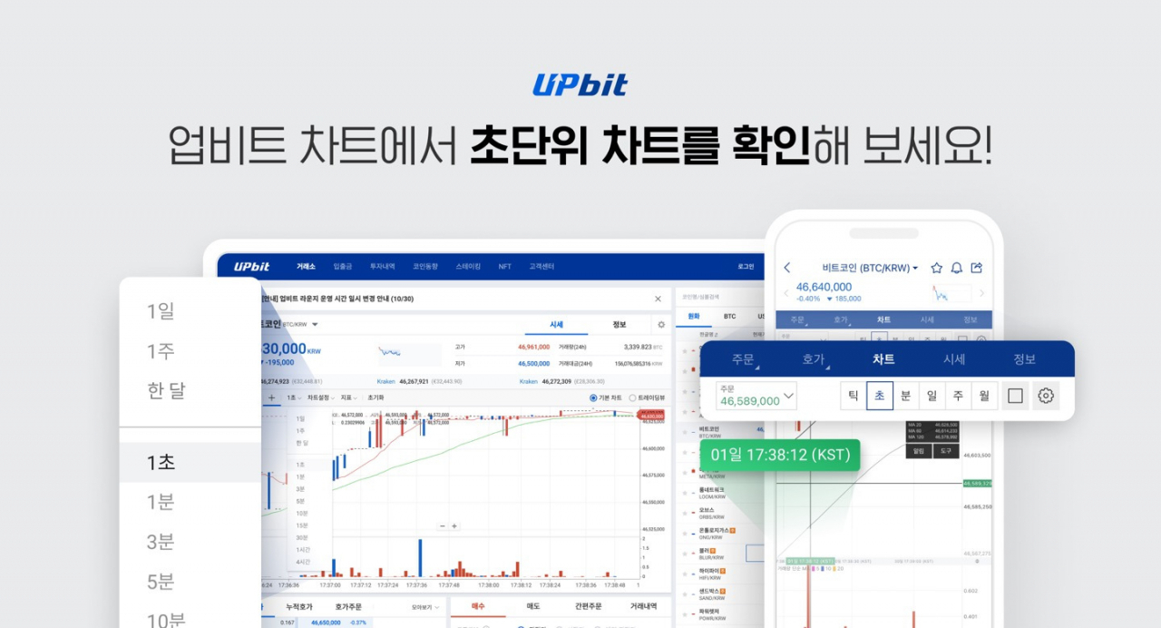 업비트 차트 서비스 화면 [업비트 제공]