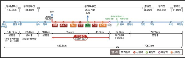 동해북부선 강릉&sim;제진 철도건설 사업 개요도. [국가철도공단]