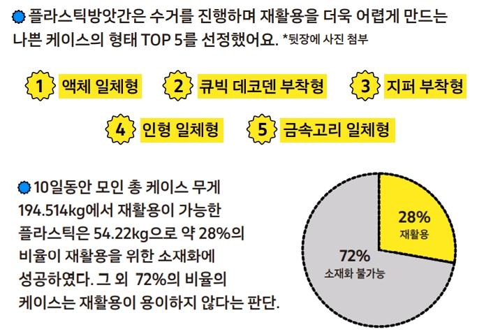 “케이스도 모자라 주렁주렁” 휴대폰 꾸미겠다고 이렇게까지…쓰레기 ‘어마어마’ [지구, 뭐래?]